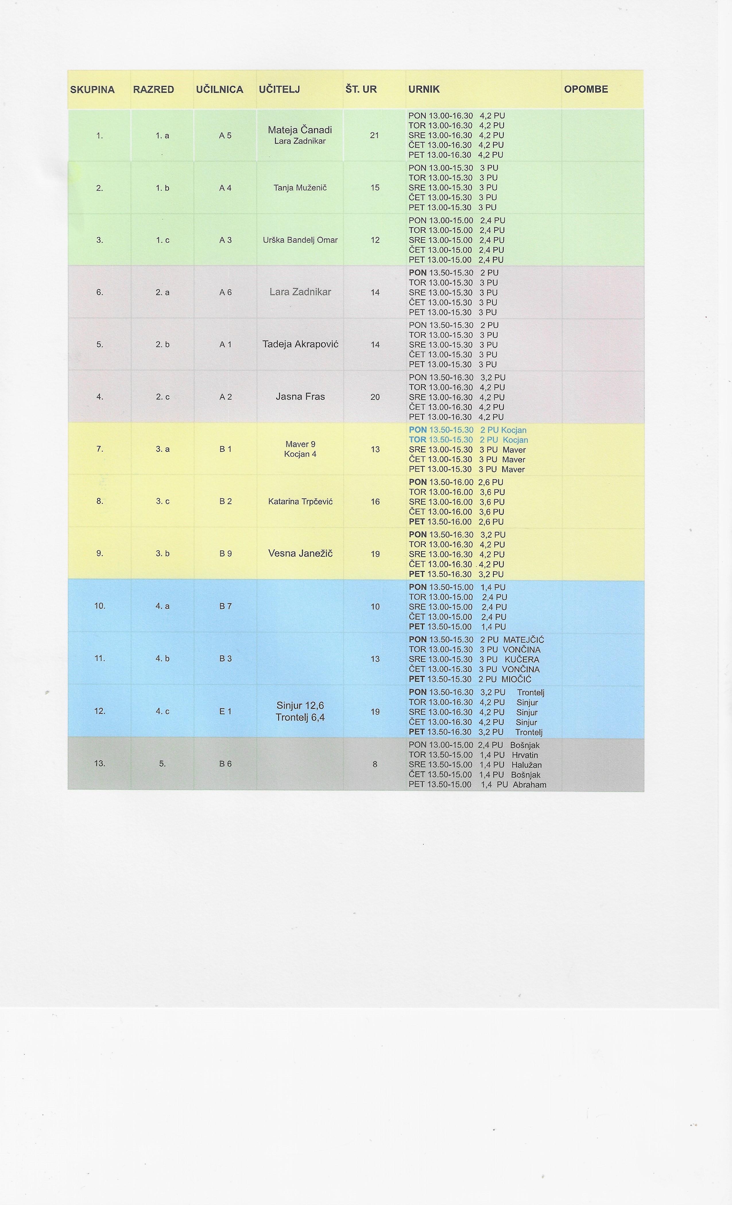 pb2526